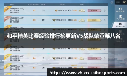 和平精英比赛经验排行榜更新V5战队荣登第八名