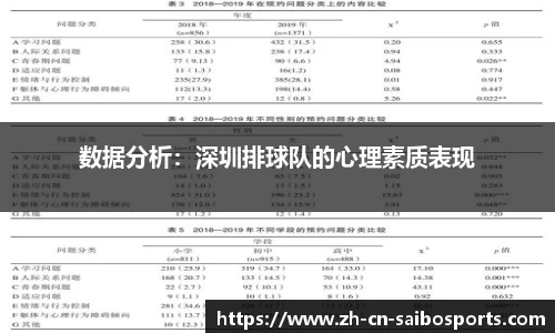 数据分析：深圳排球队的心理素质表现